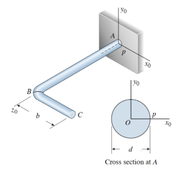 Solved The ABC handle is recessed into the wall as shown in | Chegg.com