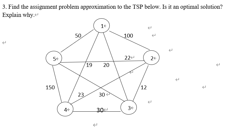 Solved Find the assignment problem approximation to the TSP | Chegg.com
