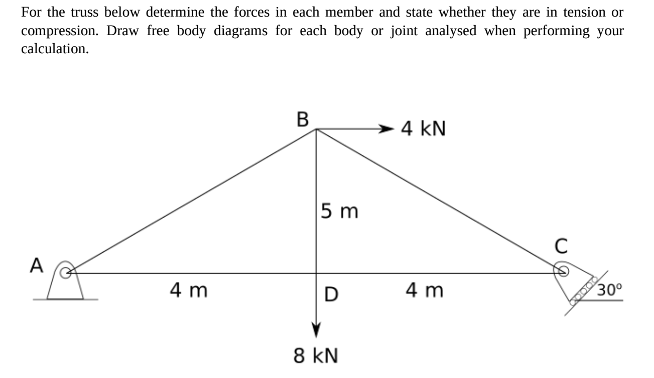 Solved For The Truss Below Determine The Forces In Each | Chegg.com