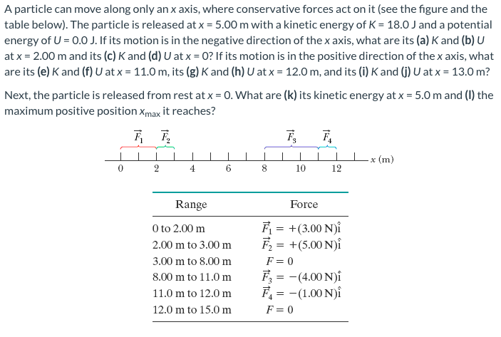 Solved A Particle Can Move Along Only An X Axis Where Chegg Com