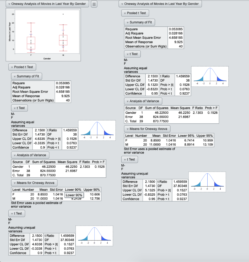 Solved imp Oneway Analysis of Length By Gender 23 22 21