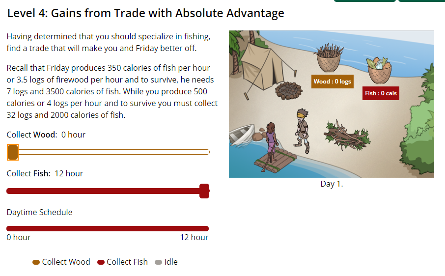 Level 4 Gains From Trade With Absolute Advantage Chegg