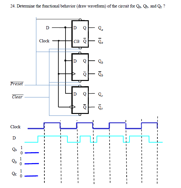 Solved 24. Determine the functional behavior (draw waveform) | Chegg.com