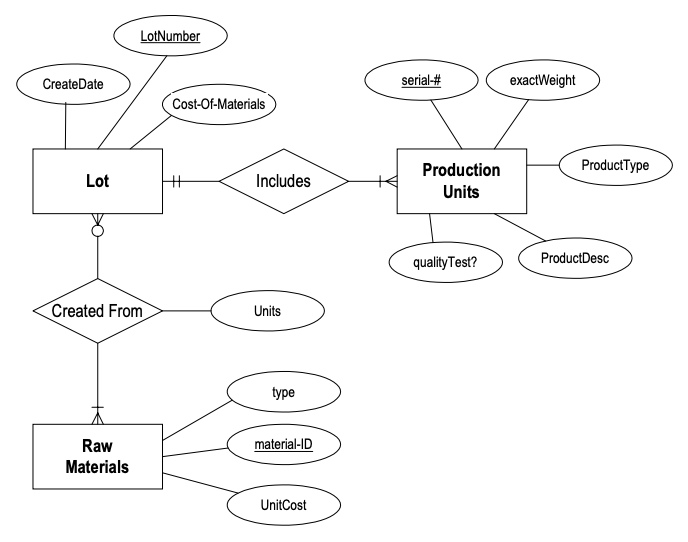 solved-production-tracking-is-important-in-many-manufactu