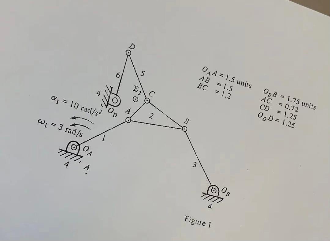 In the mechanism shown in Figure 1 , link 1 is | Chegg.com
