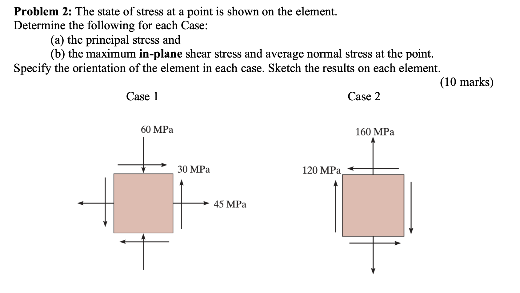 Solved Problem 2: The state of stress at a point is shown on | Chegg.com