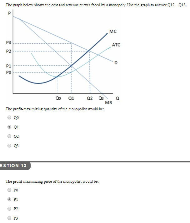 Solved The graph below shows the cost and revenue curves