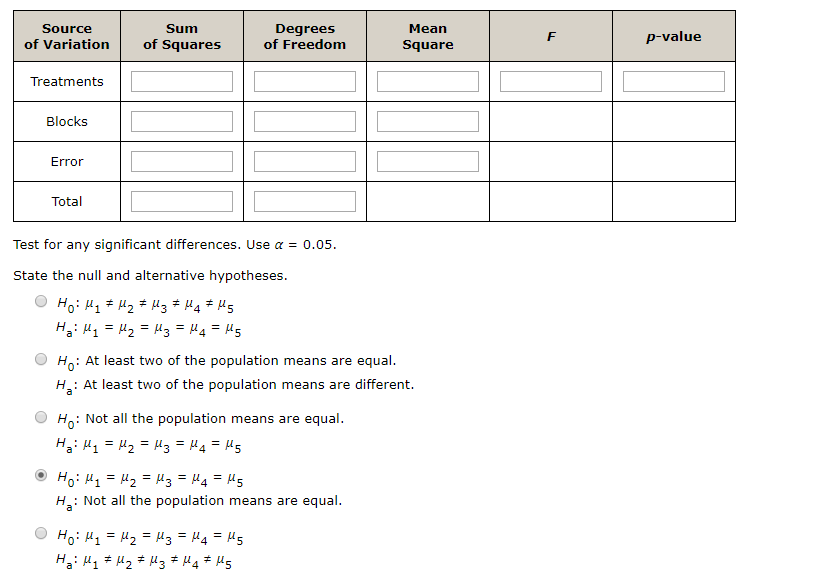 Solved The following data were obtained for a randomized