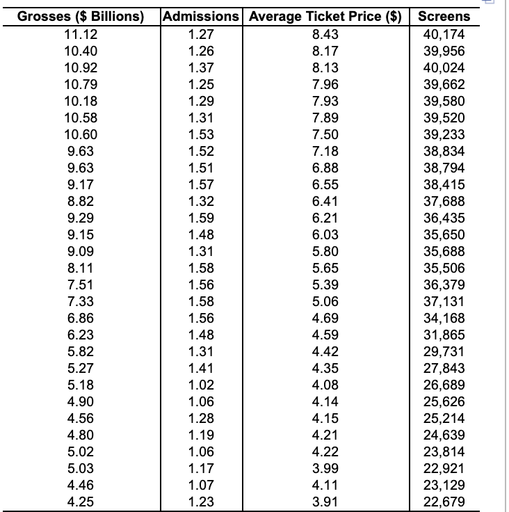 Solved The table available below contains data on a nation's | Chegg.com