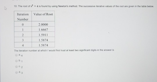 Solved 10. The root of ? 4 is found by using Newton's | Chegg.com