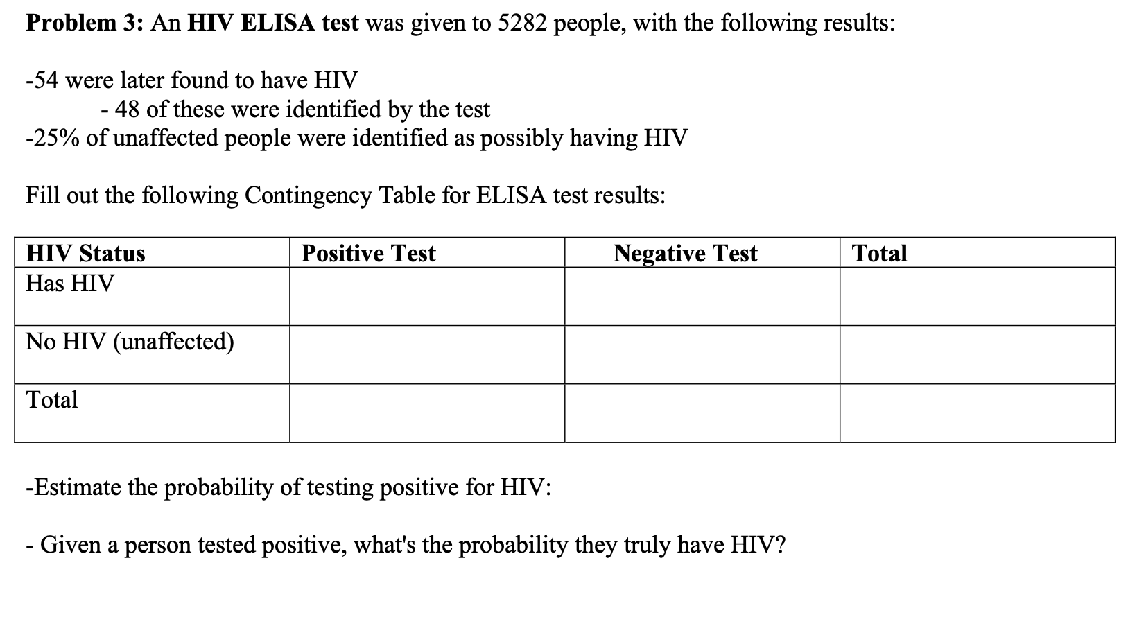 elisa test hiv