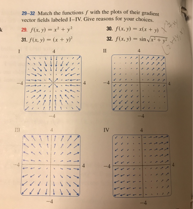 Solved 29-32 Match The Functions F With The Plots Of Their | Chegg.com