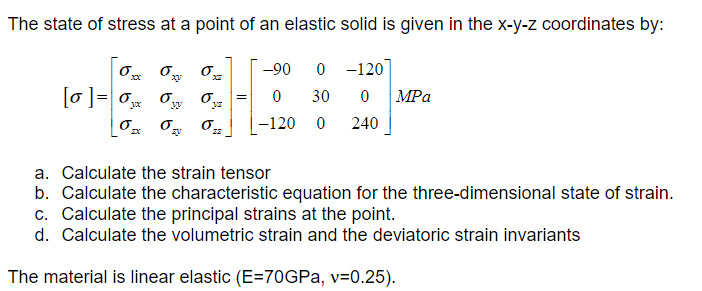 Solved The State Of Stress At A Point Of An Elastic Solid Chegg Com