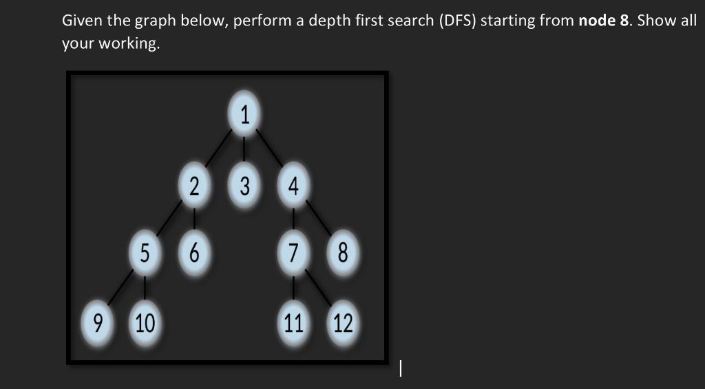 Solved Given The Graph Below, Perform A Depth First Search | Chegg.com