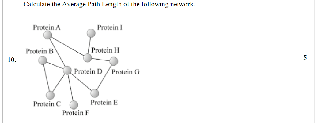 Solved Calculate the Average Path Length of the following | Chegg.com