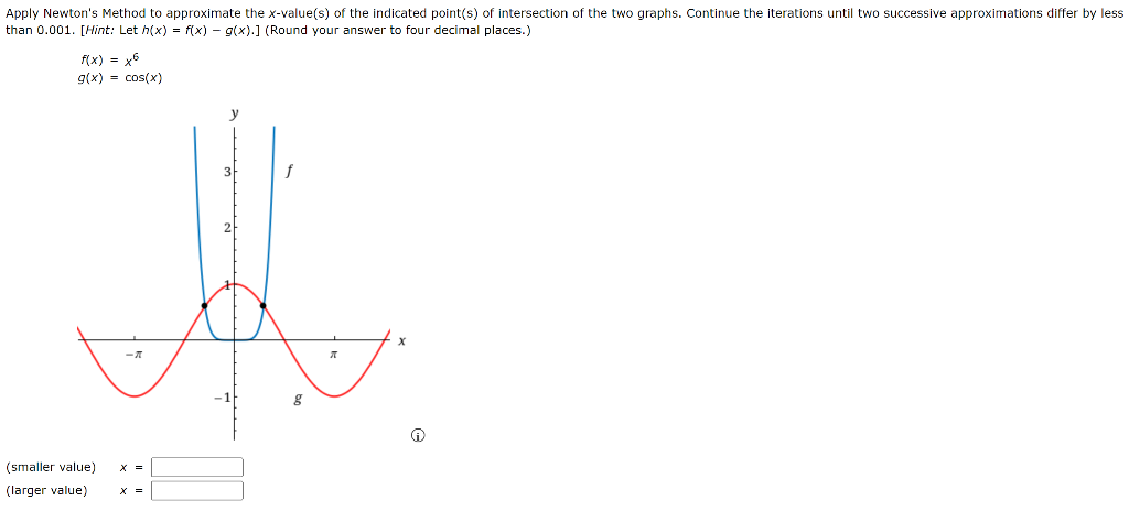 Solved Apply Newton's Method to approximate the x-value(s) | Chegg.com