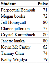 Pulse
71
72
Student
Perpectual Bempah
Megan books
Jeff Honeycutt
Clarice jefferson
Crystal Kurtenbach
Janette lantka
Kevin Mc