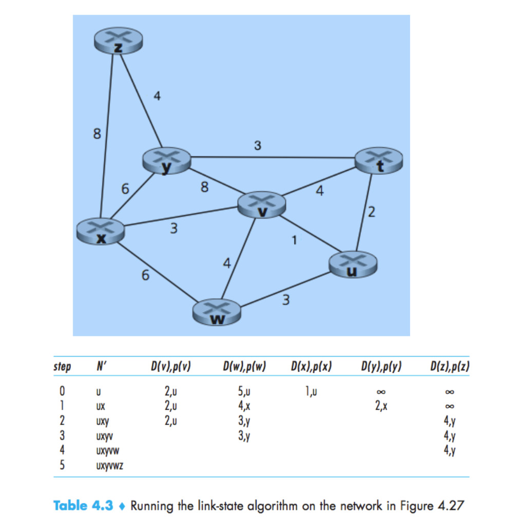 Solved I need help with this question and please type in | Chegg.com