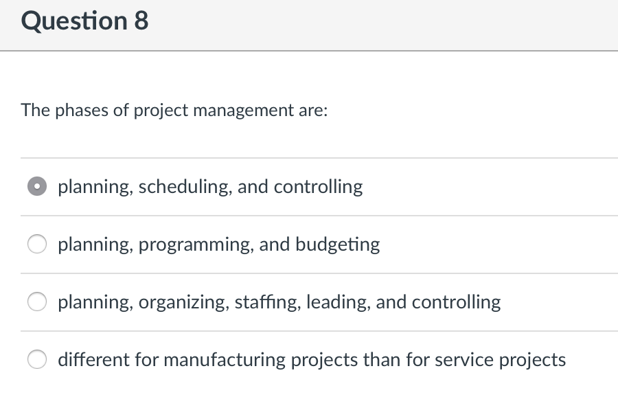 Solved Question 8 The Phases Of Project Management Are: | Chegg.com