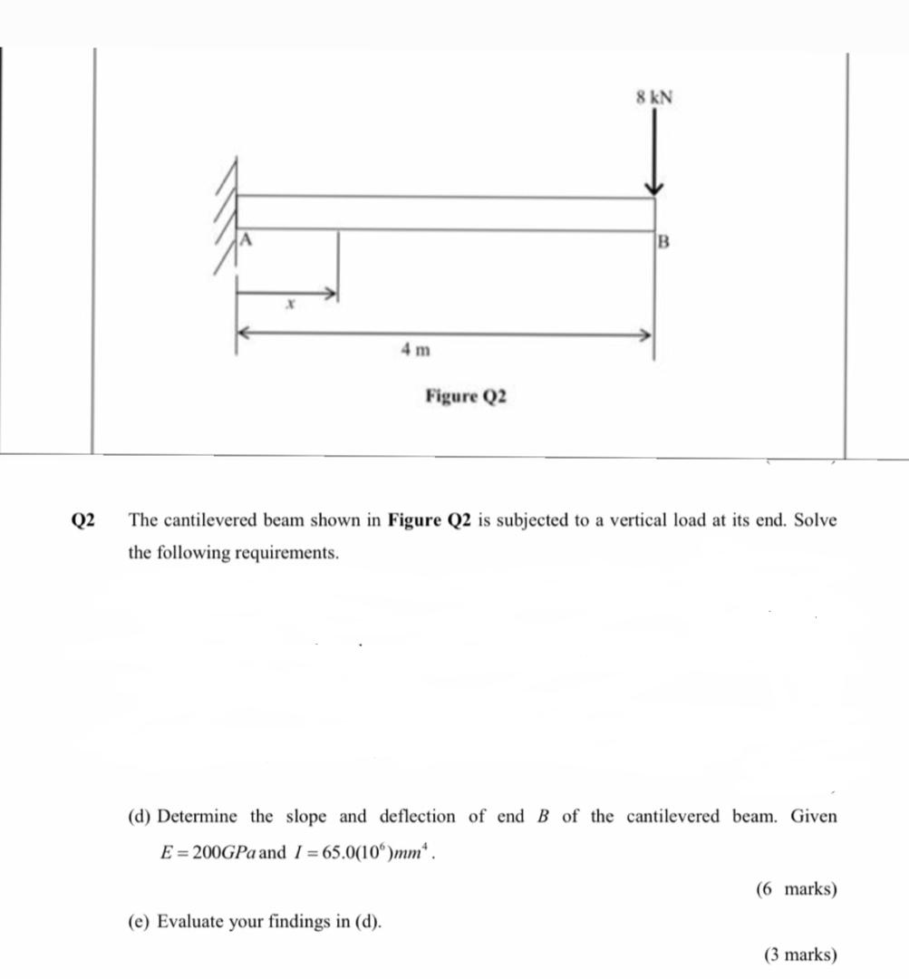 Solved 8 KN Figure Q2 Q2 The cantilevered beam shown in | Chegg.com