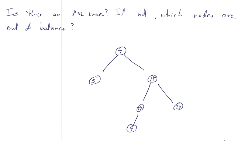 Solved are Is this Av2 tree? If not, which nodes out od | Chegg.com