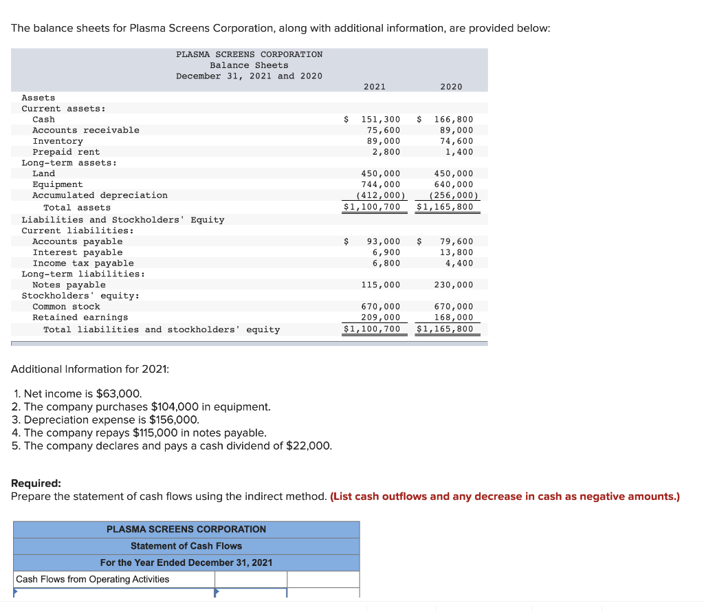 Solved The balance sheets for Plasma Screens Corporation, | Chegg.com