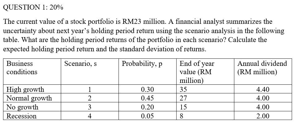 Solved QUESTION 1: 20% The Current Value Of A Stock | Chegg.com