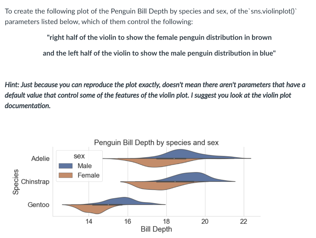 Solved To create the following plot of the Penguin Bill | Chegg.com