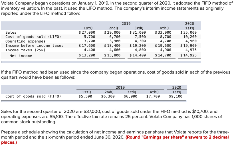 solved-volata-company-began-operations-on-january-1-2019-chegg