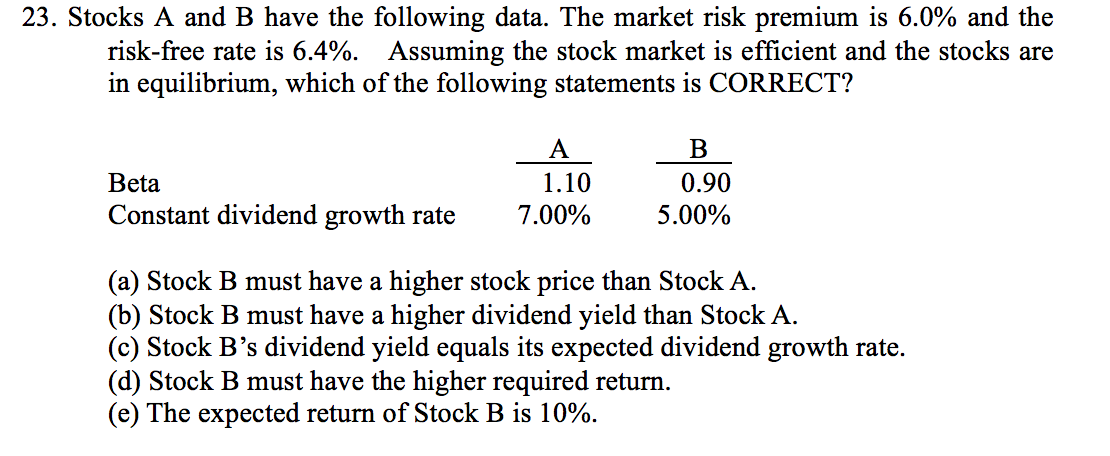 Solved 23. Stocks A And B Have The Following Data. The | Chegg.com