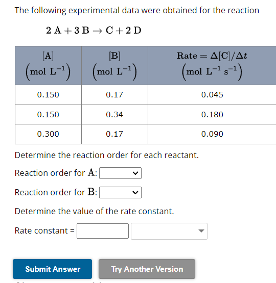 Solved The following experimental data were obtained for the | Chegg.com