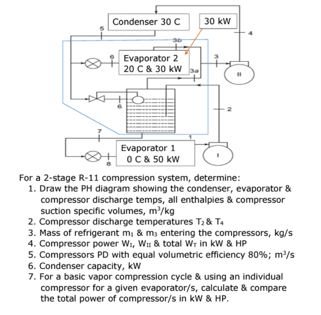 Solved Condenser 30 C 30 kW 30 Evaporator 2 20 C & 30 kW 3a