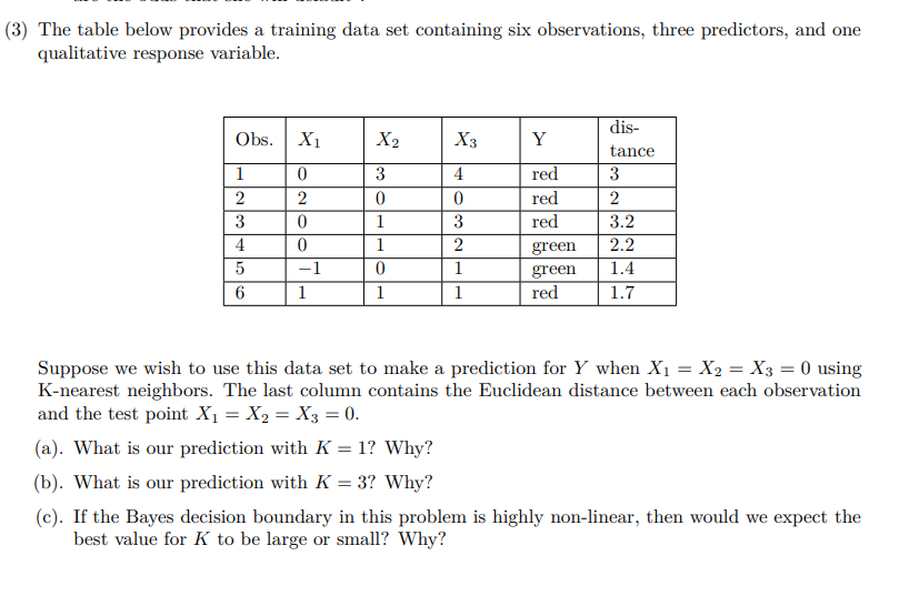 Solved (3) The table below provides a training data set | Chegg.com