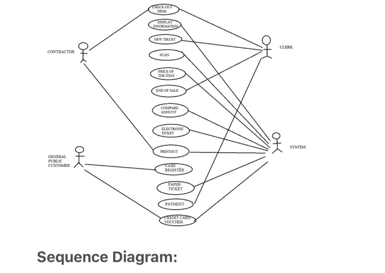 Solved it is in Software Engineering.. the use case diagram | Chegg.com
