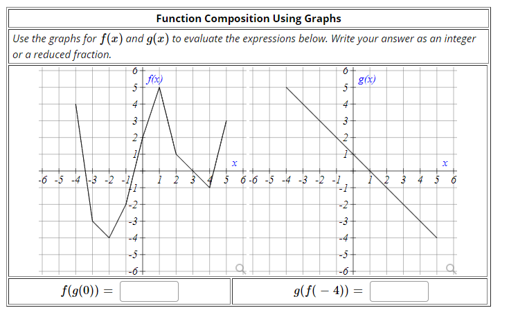 Solved Function Composition Using Graphs Use the graphs for | Chegg.com