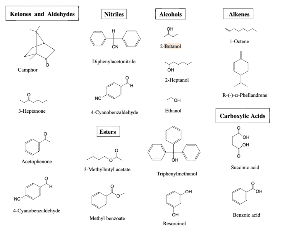 Solved UNKNOWN SOLID UNKNOWN LIQUID Identify the | Chegg.com