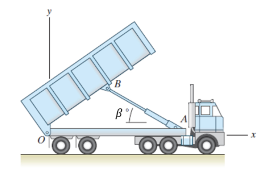 Solved The truck's bed weighs 1848 Ibf and its moment of