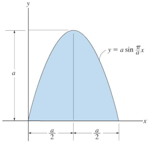 Determine the moment of inertia of the shaded area | Chegg.com