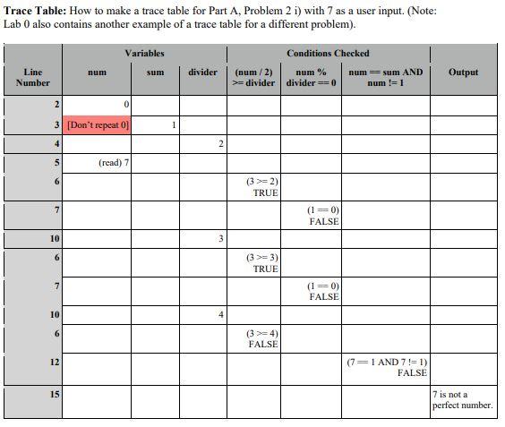 Solved Problem 2: The following pseudocode and flowchart | Chegg.com
