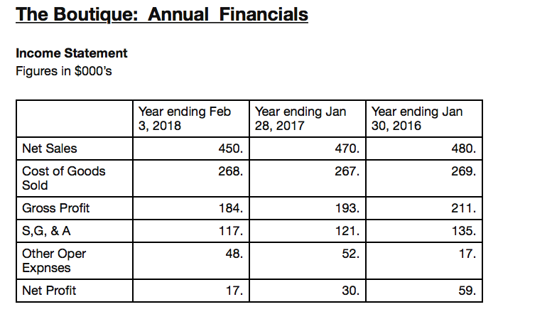 The Boutique Annual Financials Income Statement Chegg