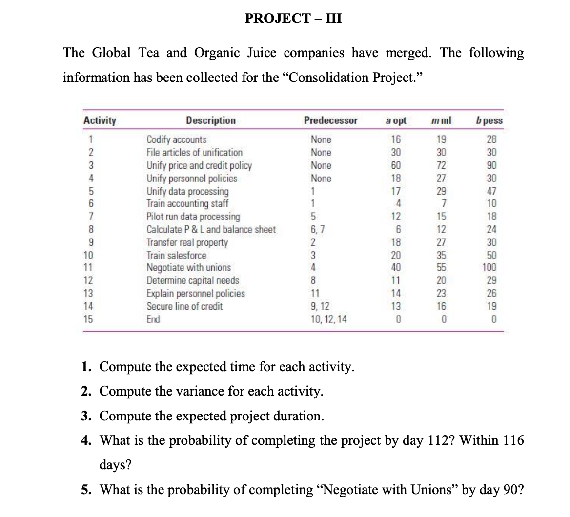 Solved The Global Tea and Organic Juice companies have