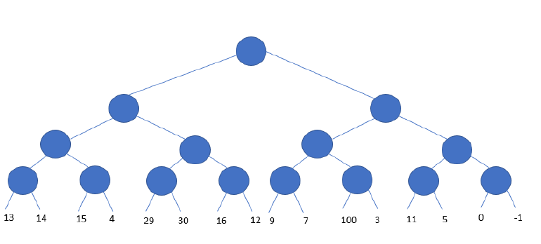 Solved code in python Model the given tree by using the | Chegg.com
