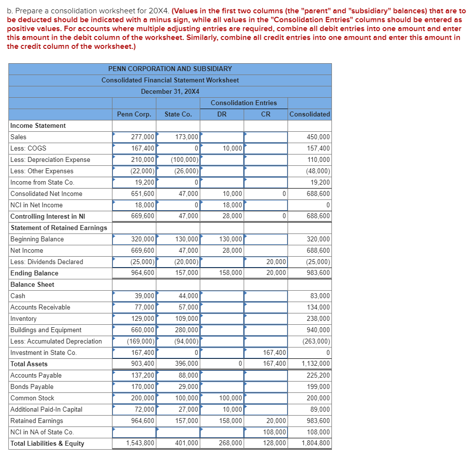 Solved Penn Corporation purchased 80 percent ownership of