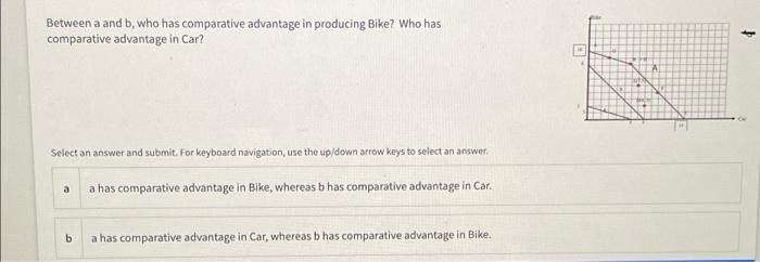 Solved Between A And B, Who Has Comparative Advantage In | Chegg.com