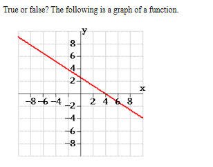 Solved True or false? The following is a graph of a | Chegg.com