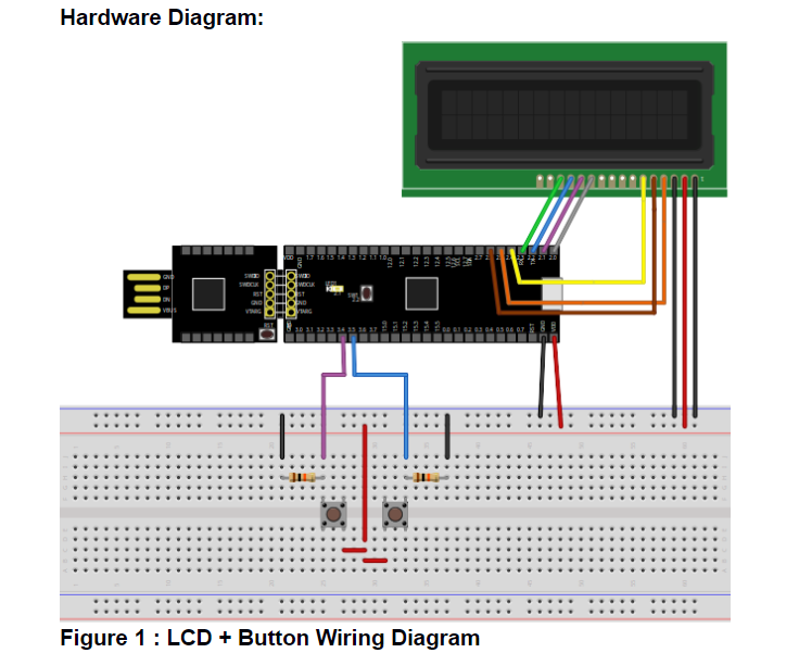 Write a simple C program to do a true LED | Chegg.com