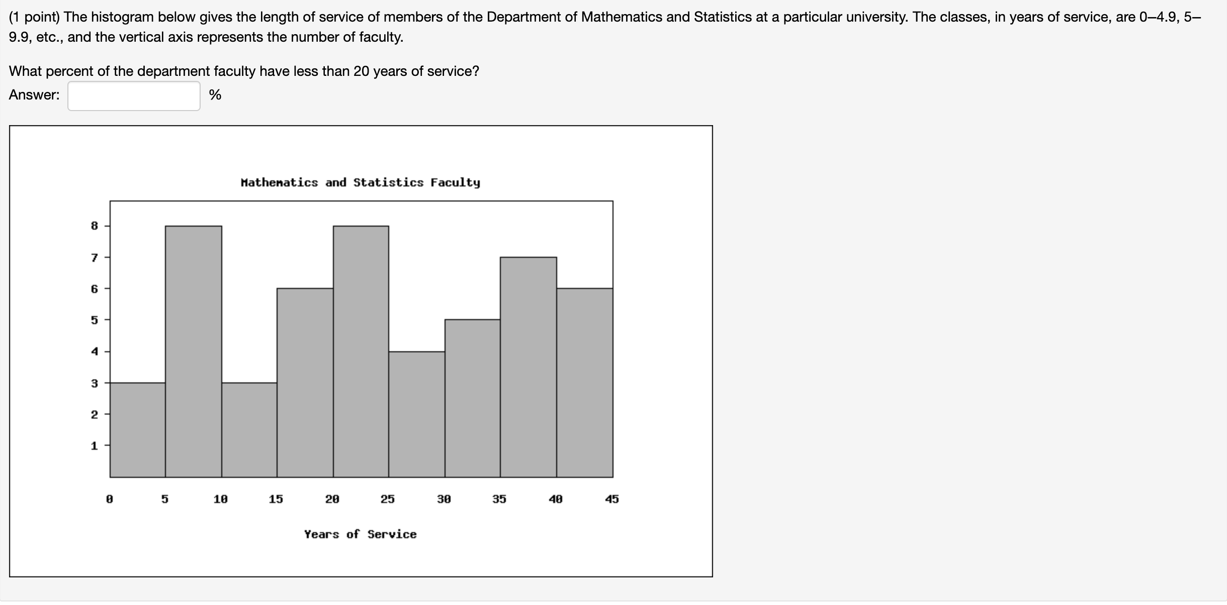 Solved The histogram below gives the length of service of | Chegg.com