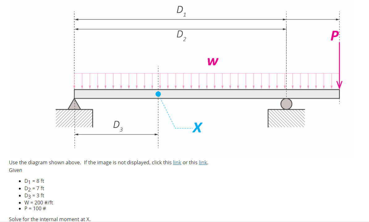 Solved D] D P w D3 Х Use the diagram shown above. If the | Chegg.com