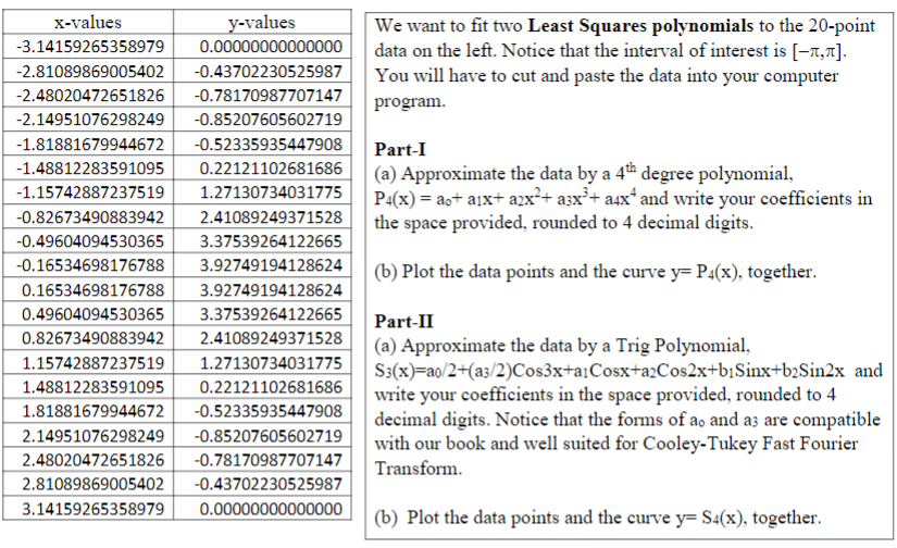 We want to fit two Least Squares polynomials to the | Chegg.com