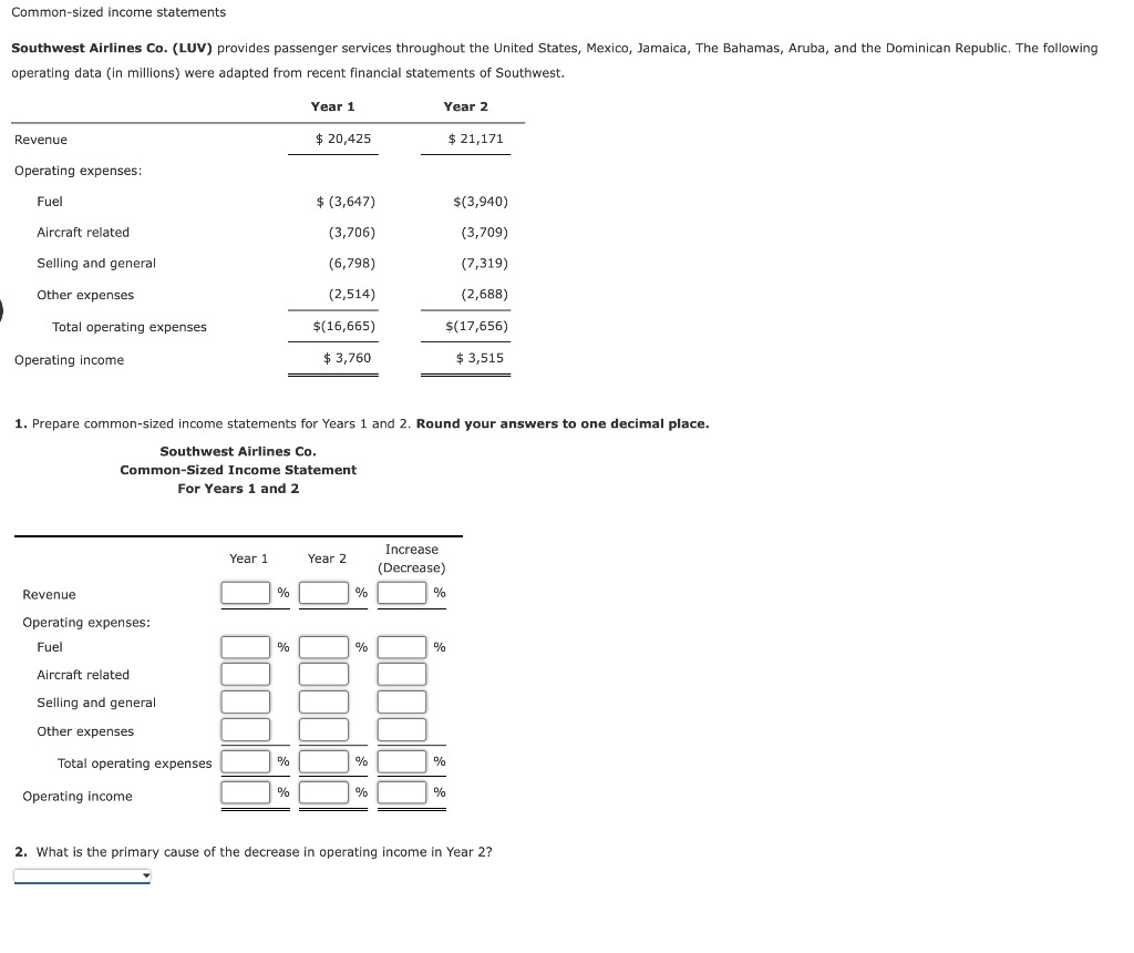 Solved Common-sized income statements Southwest Airlines Co. | Chegg.com